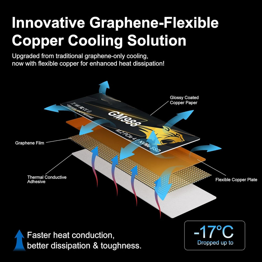 WiiHood M.2 2280 NVMe SSD 512GB Internal PCIe Gen4, Up to 7200MB/s -512GB